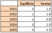Manipulación de ejes - Valores a gráficar (01)