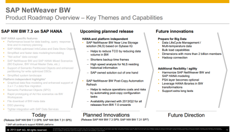 SAP NetWeaver BW 7.3 powered by SAP HANA and further Roadmap (actualizado en Febrero 2013)