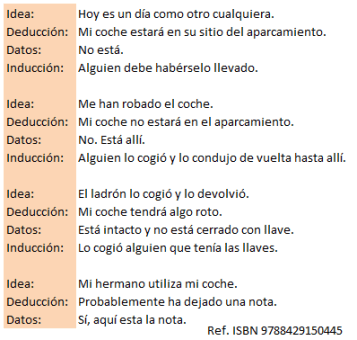 Caso habitual de la manera como deducimos y luego inducimos