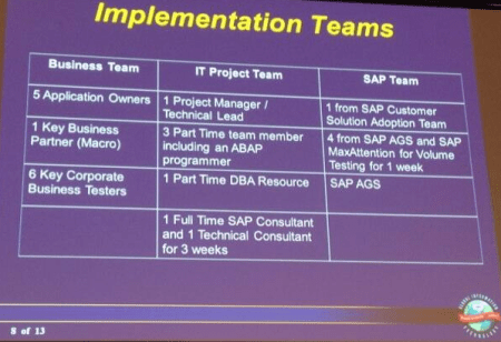 SAPPHIRENOW, Colgate, equipo para el proyecto de migración consolidación 7.5 a 10.0