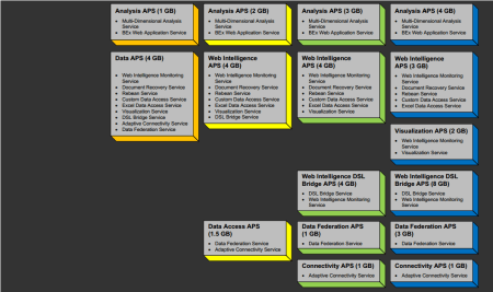 System Configuration Wizard, Deployment Templates 02