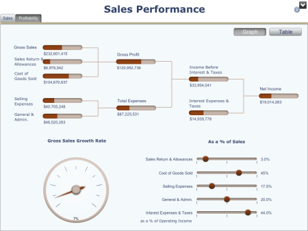 Visualización de un modelo Dashboards (Xcelsius) en el iPad