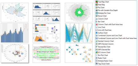 Opciones gráficas de SAP Predictive Analysis
