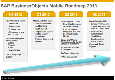 SAP BusinessObjects Mobile BI - road map 2013