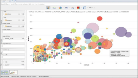 Visualizaciones de SAP Lumira