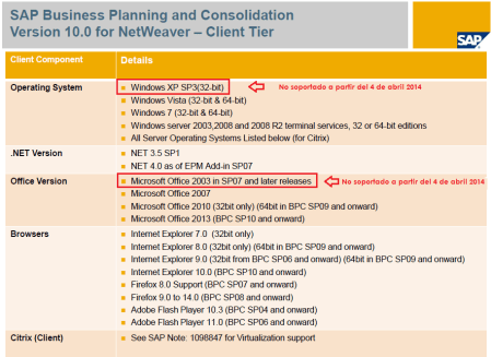 Compatibilidad con otros productos del EPM Add-in (cliente de SAP BPC)