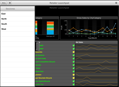 SAP BI Mobile 5.0.5, visualizando un documento WebI con secciones
