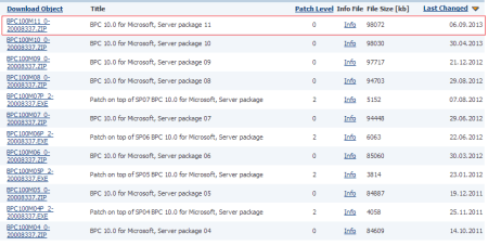 Actualizaciones de SAP BPC 10.0 MS