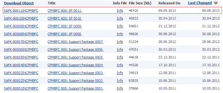 Actualizaciones de SAP BPC 10.0 NW