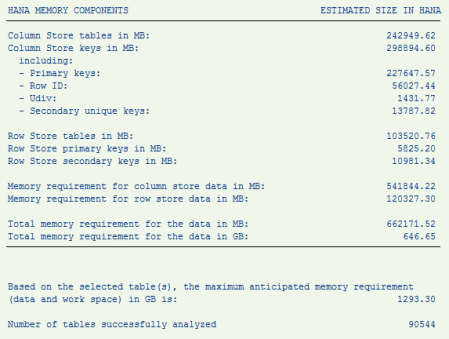 Resultados del informe ZNEWHDB_SIZE para el dimensionamiento (Sizing) de memoria para SAP Suite on HANA (entre otros componentes, SAP ERP)