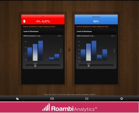 CardexView de Roambi Analytics
