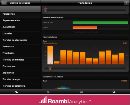 Detalle de la vista CataList de Roambi Analytics