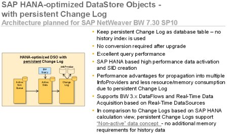Enfoque sobre el tratamiento de los DSO en SAP HANA a partir del SP10 de BW