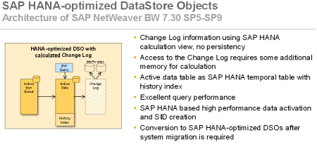 Enfoque sobre el tratamiento de los DSO en SAP HANA hasta el SP09 de BW