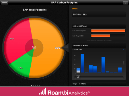 PieView de Roambi Analytics, excelente herramienta para el diseño de visualizaciones en dispositivos móviles