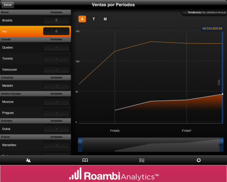 Roambi Analytics for iPad - View Trends