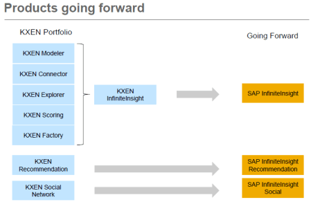 Adaptación del portfolio KXEN a productos SAP