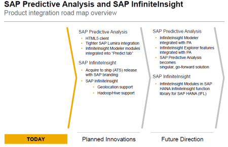 Plan global de los dos productos del porfolio de Análisis Predictivo