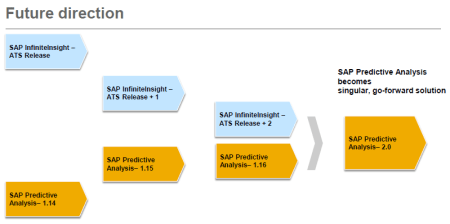 Planes de integracion de KXEN InfiniteInsight en SAP Predictive Analysis