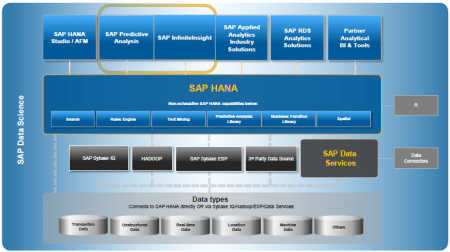 Visión de una plataforma de análisis predictivo completa