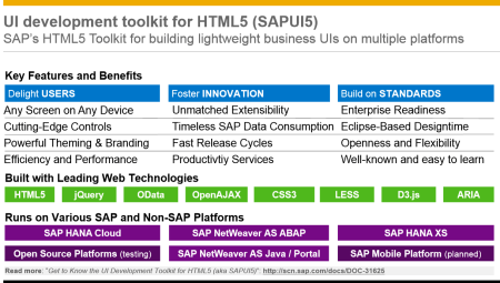 Características de SAP UI5