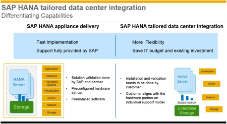 Principales diferencias entre capacidades SAP HANA Appliance y SAP HANA TDI