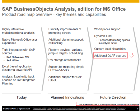 Road map de SAP BusinessObjects Analysis, edition for MS Office al 2012-Q1