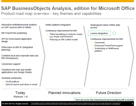 Road map de SAP BusinessObjects Analysis, edition for MS Office al 2013-Q4