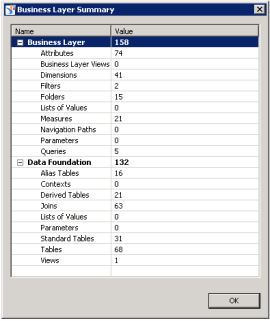 Recuento de objetos de un universo UNX en IDT a través del Business Layer (BI4)