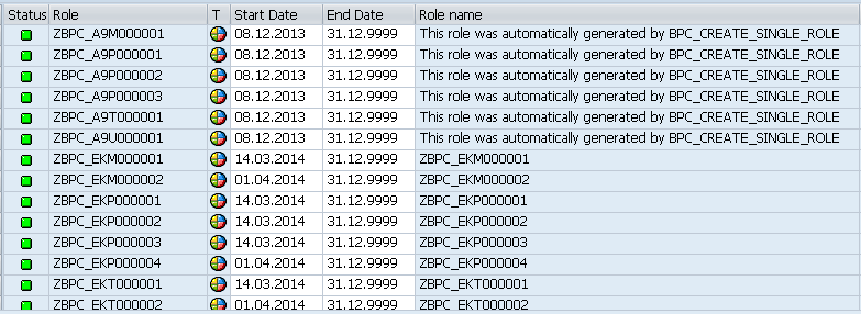 Roles BW generados automaticamente según la definición - actividad desde la interfaz BPC