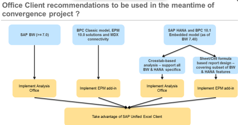 Recomendaciones de cliente según las fuentes de datos a utilizar