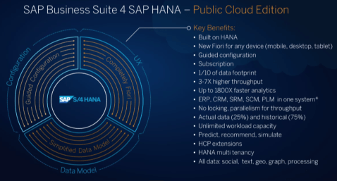 S4HANA Presentacion 03