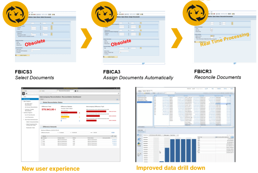 SAP Simple Finance - Simplificación de interfaz y de procesos