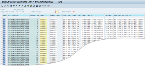 Detalle de las estadísticas capturadas
