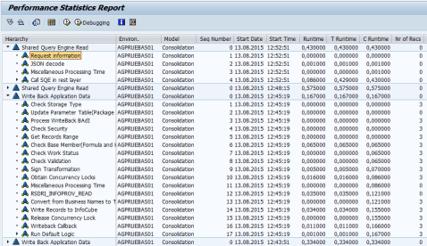 Visualización de las estadisticas a través de UJSTAT