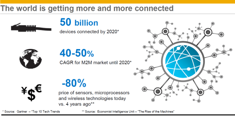 Los macronúmeros del IoT