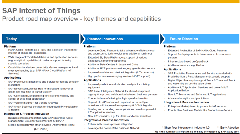 SAP Internet of Things - roadmap