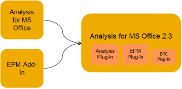 Los Plug-ins del Analysis for MS Office 2.3