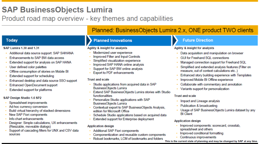 Road map del nuevo SAP BusinessObjects Lumira