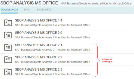 SAP Analysis for Office, versiones con soporte vigente