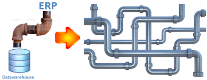Del tubo único, a la red de tuberías, la información valiosa puede venir de cualquier parte