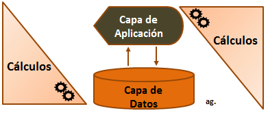 el-fin-de-un-motor-de-base-de-datos-in-memory-computing-que-la-gran-parte-de-los-procesos-de-calculo-no-se-realicen-en-la-capa-de-aplicacion