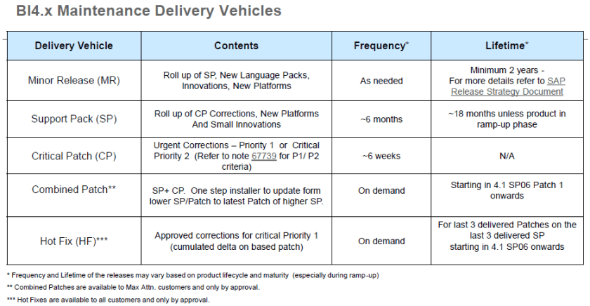 estrategia-de-mantenimiento-de-sap-bi-bo