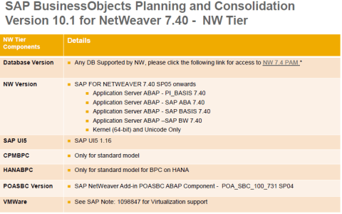 sap-bpc-10-1-nw-sobre-sap-nw-bw-7-40
