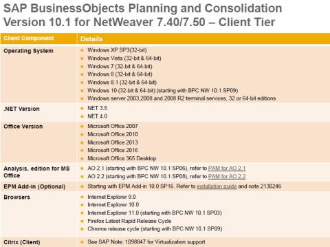 sap-bpc-10-1-nw-sobre-sap-nw-bw-7-50-7-40-capa-cliente