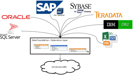 sap-businessobjects-bi-4-1-y-posteriores-idt-data-foundation-federation-layer